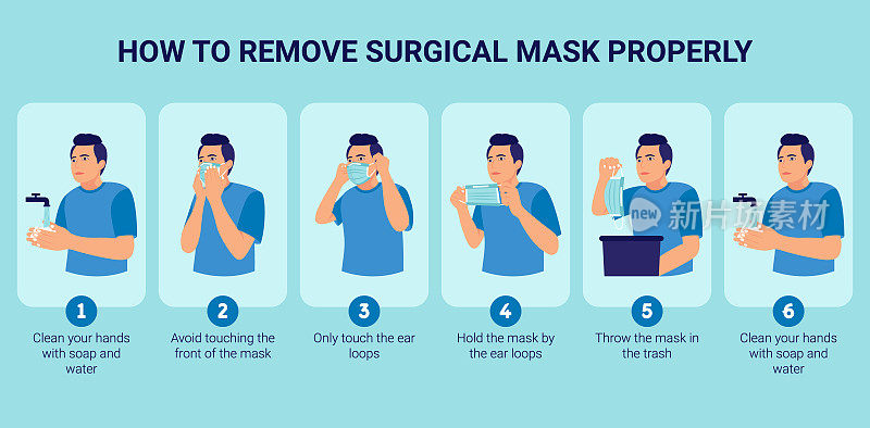How to remove a surgical mask properly for prevent virus. Illustration of man presenting step by step how to remove a surgical mask correctly